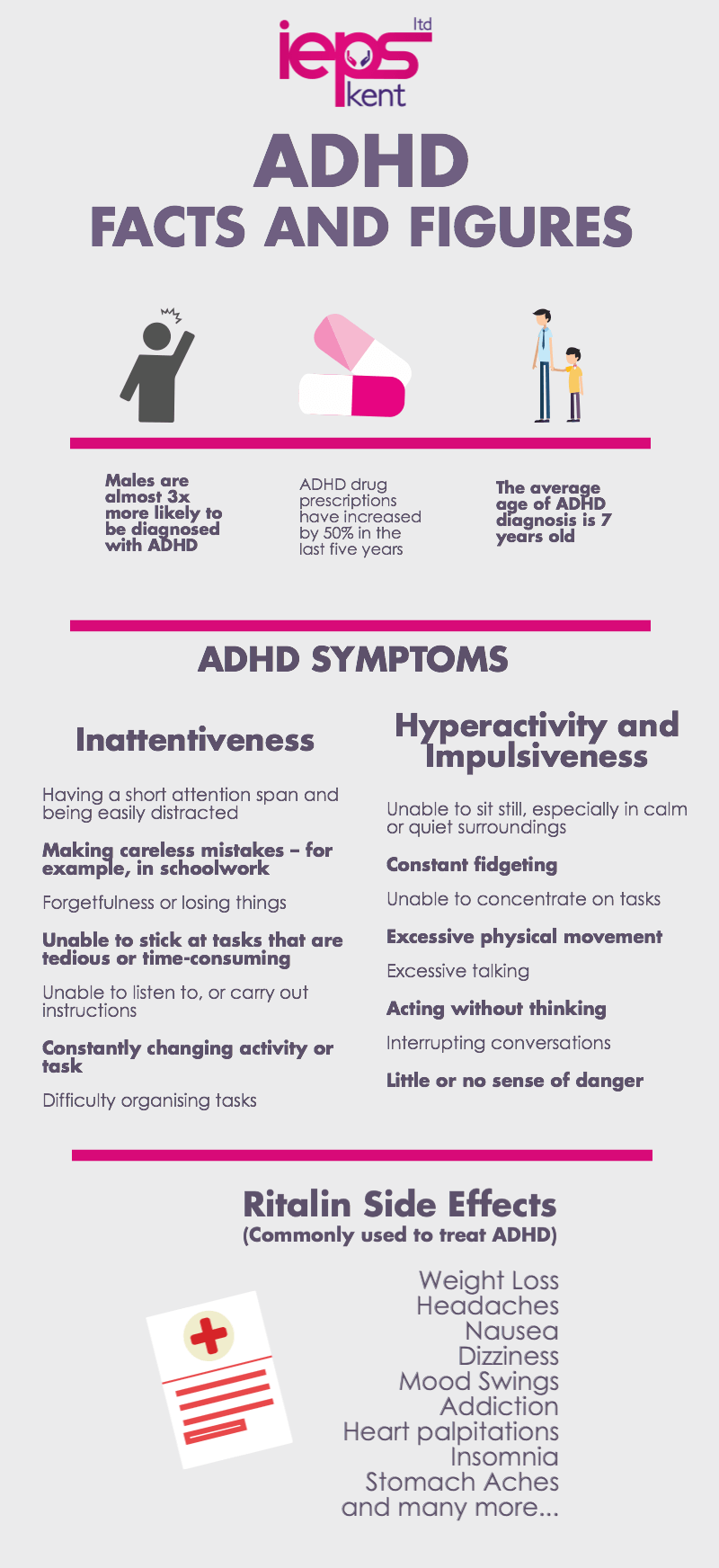 infographic adhd